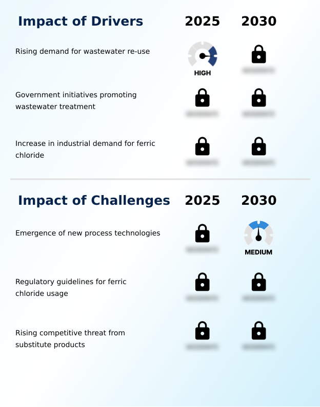 Foundry Equipment Market Size