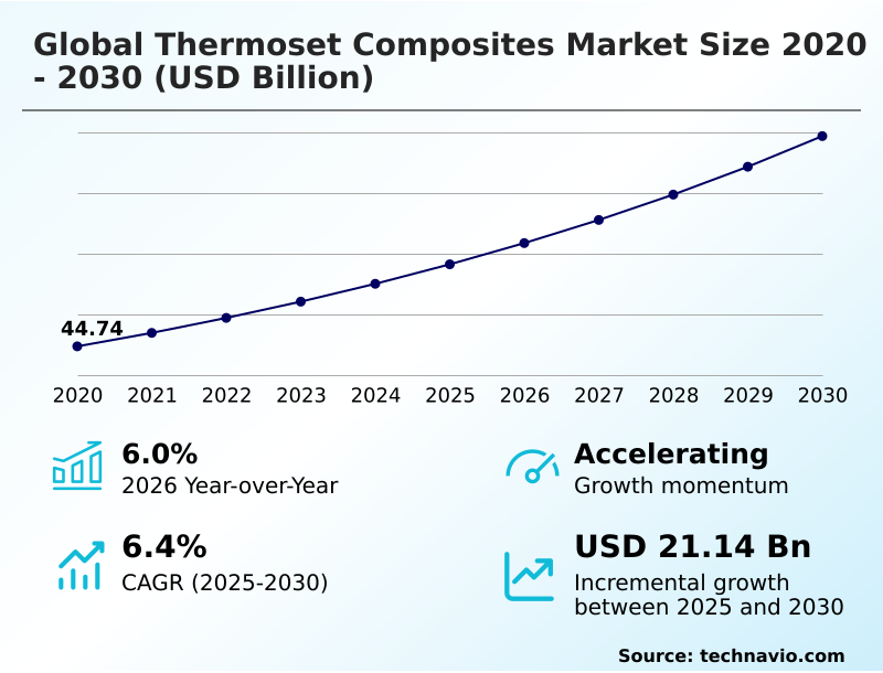 Foundry Equipment Market Size
