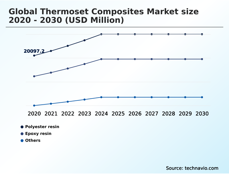 Foundry Equipment Market Size
