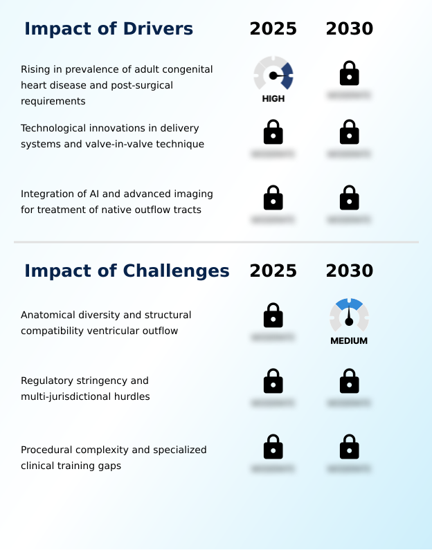 Foundry Equipment Market Size