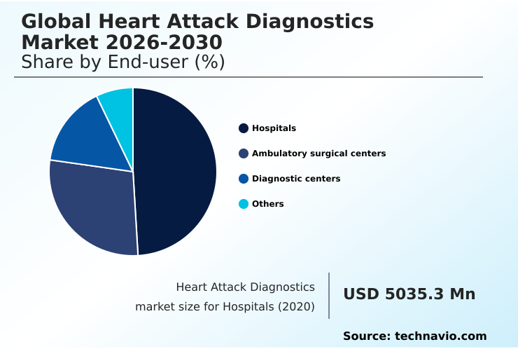 Foundry Equipment Market Size