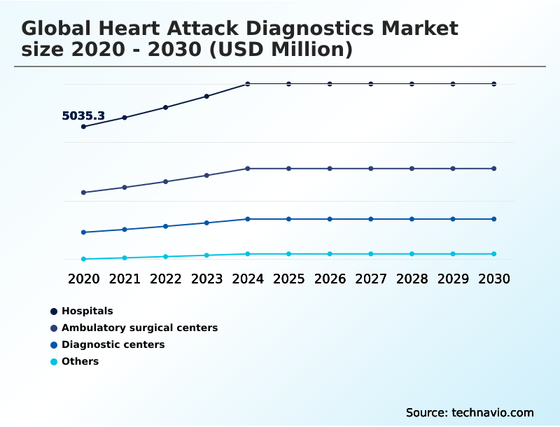 Foundry Equipment Market Size