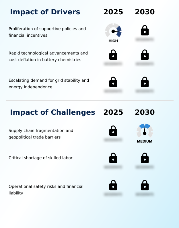 Foundry Equipment Market Size