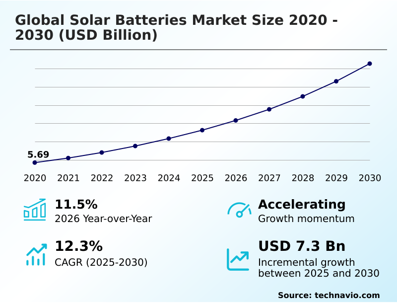 Foundry Equipment Market Size