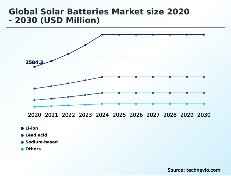 Foundry Equipment Market Size