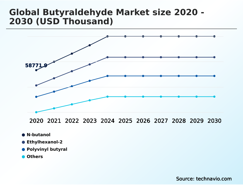 Butyraldehyde Market Analysis, Size, and Forecast 2026-2030: APAC (China, India, and Japan), North America (US, Canada, and Mexico), Europe (Germany, France, and UK), South America (Brazil and Argentina), Middle East and Africa (Saudi Arabia, UAE, and Turkey), and Rest of World (ROW)