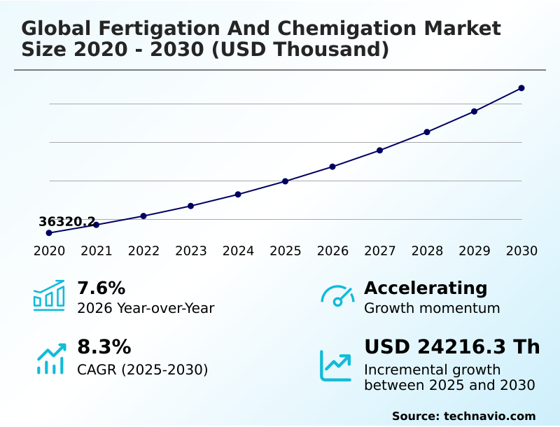 Foundry Equipment Market Size