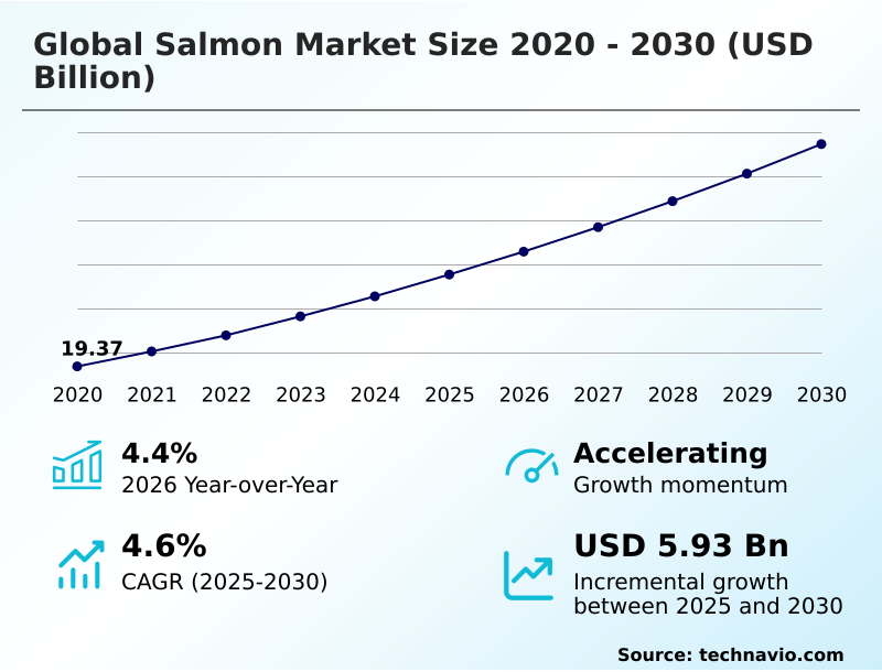 Foundry Equipment Market Size