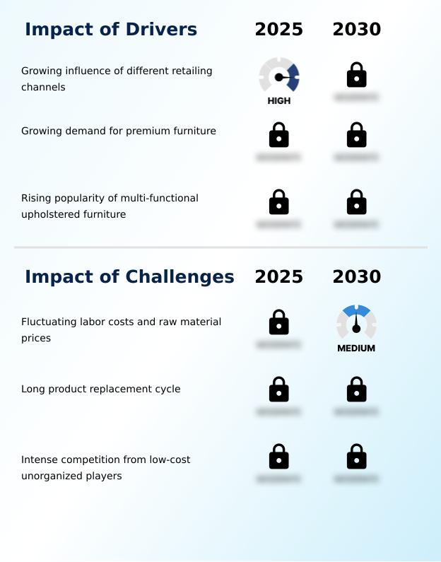 Foundry Equipment Market Size