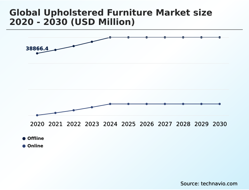 Foundry Equipment Market Size