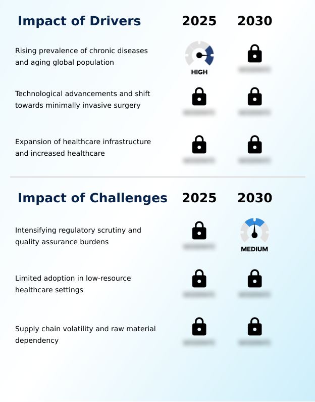 Foundry Equipment Market Size