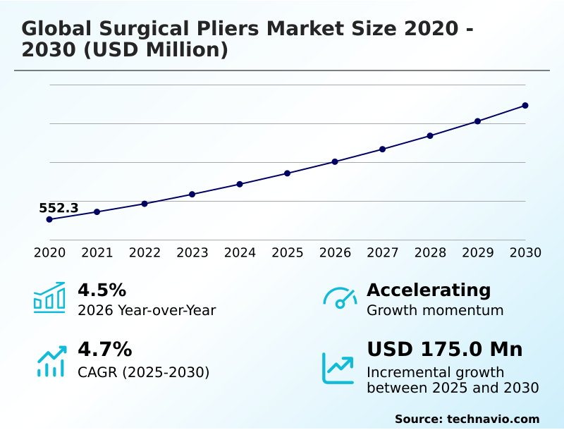 Foundry Equipment Market Size