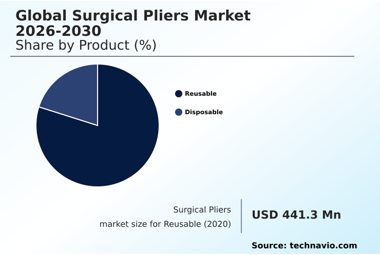 Foundry Equipment Market Size