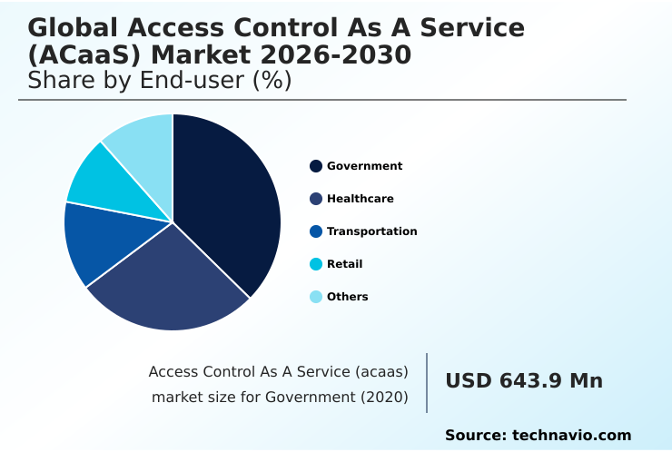 Foundry Equipment Market Size