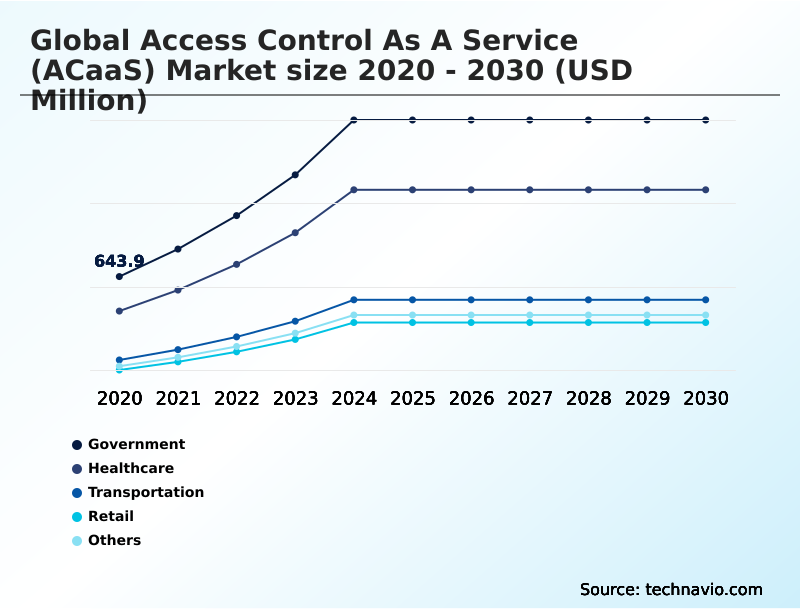 Foundry Equipment Market Size
