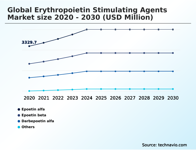 Foundry Equipment Market Size