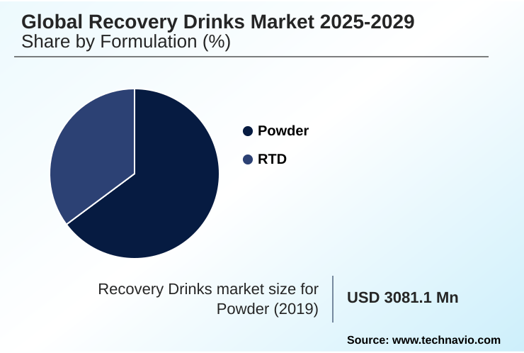 Recovery Drinks Market Market segmentation by region
