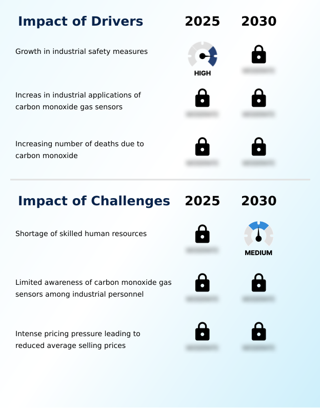 Foundry Equipment Market Size