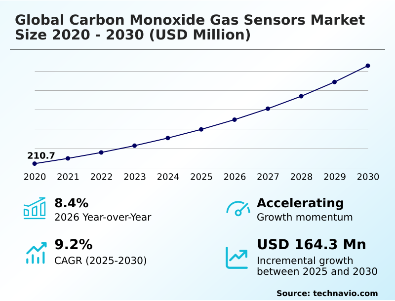 Foundry Equipment Market Size