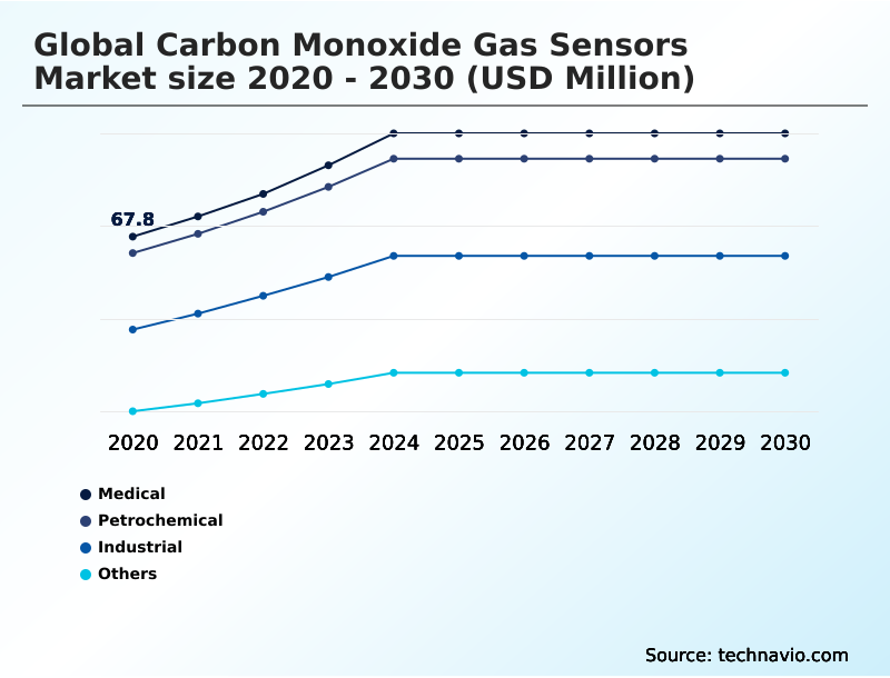 Foundry Equipment Market Size