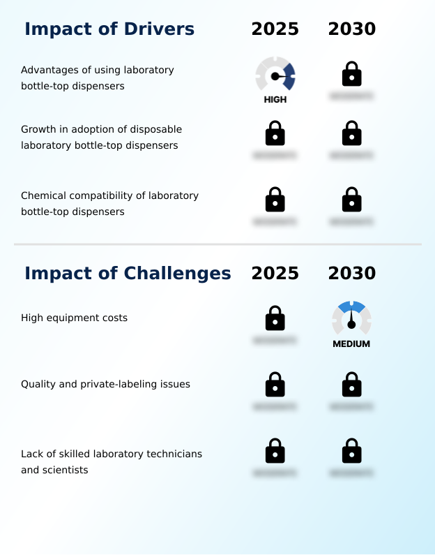 Foundry Equipment Market Size