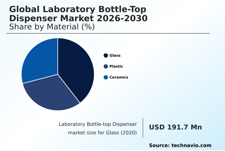 Foundry Equipment Market Size