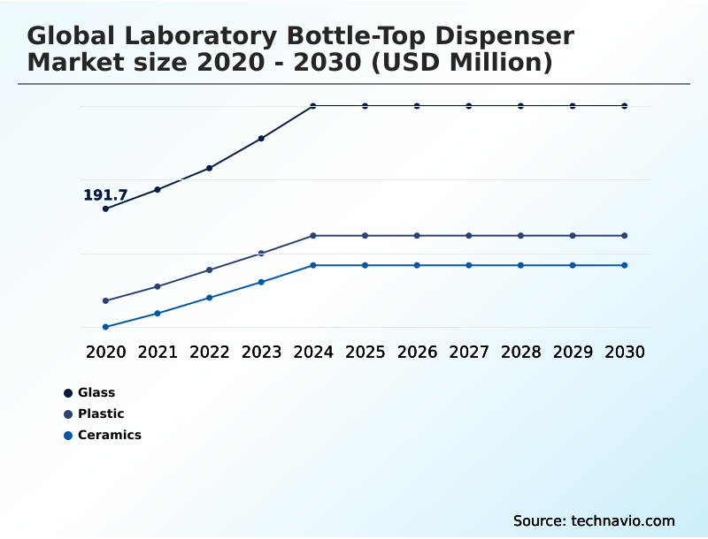 Foundry Equipment Market Size