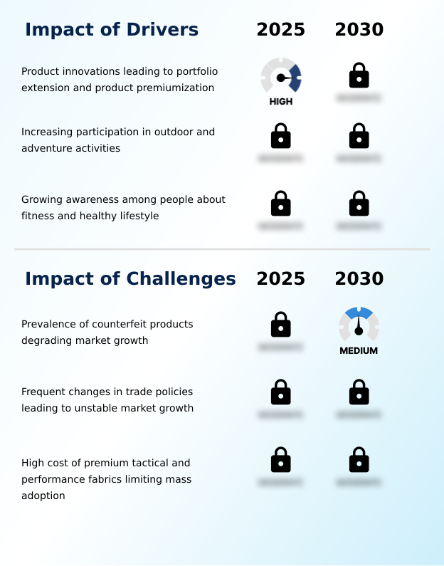 Foundry Equipment Market Size