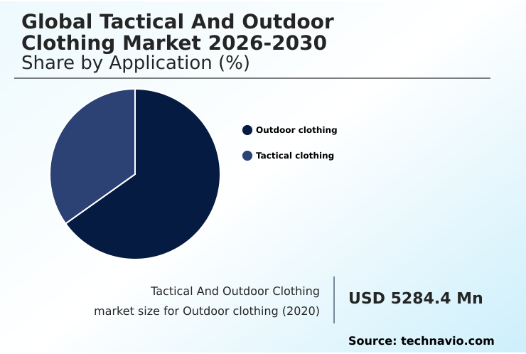 Foundry Equipment Market Size