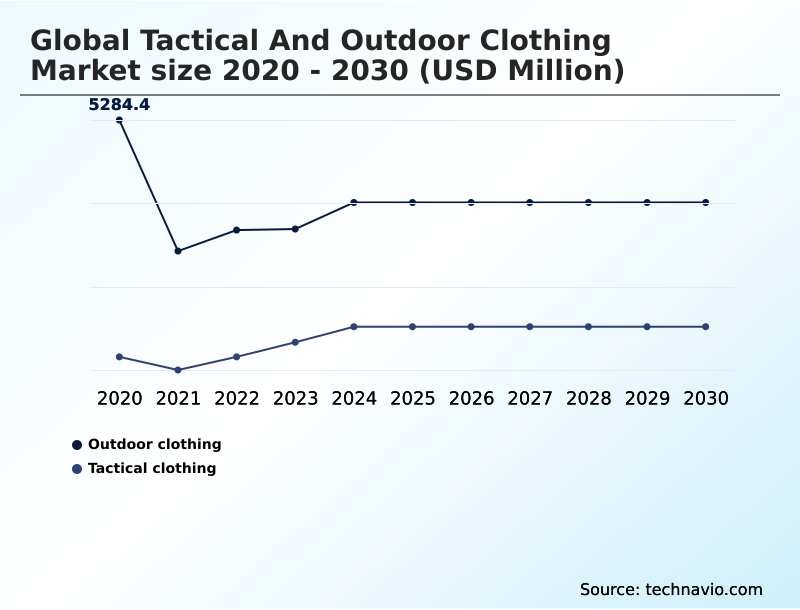 Foundry Equipment Market Size