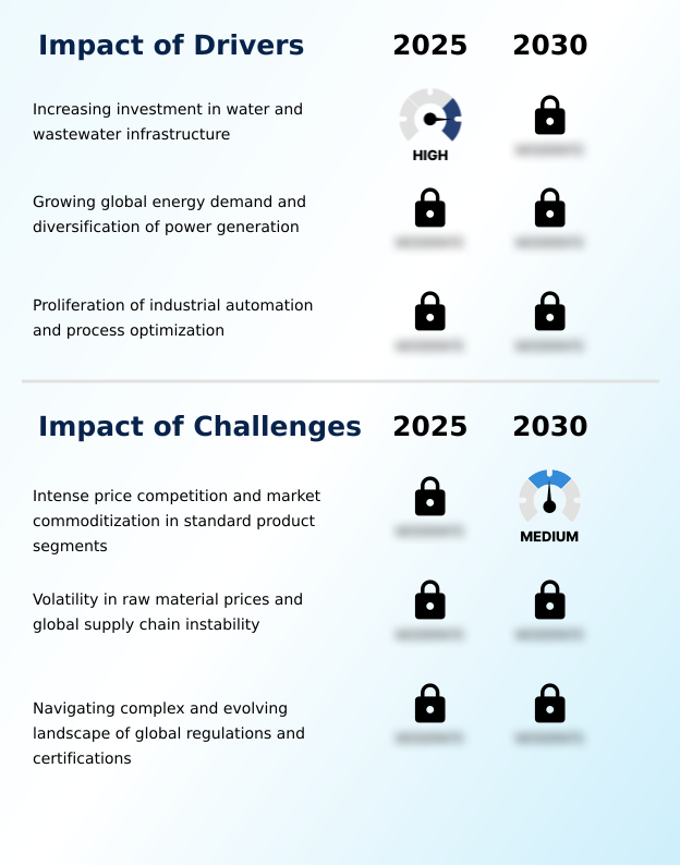 Foundry Equipment Market Size