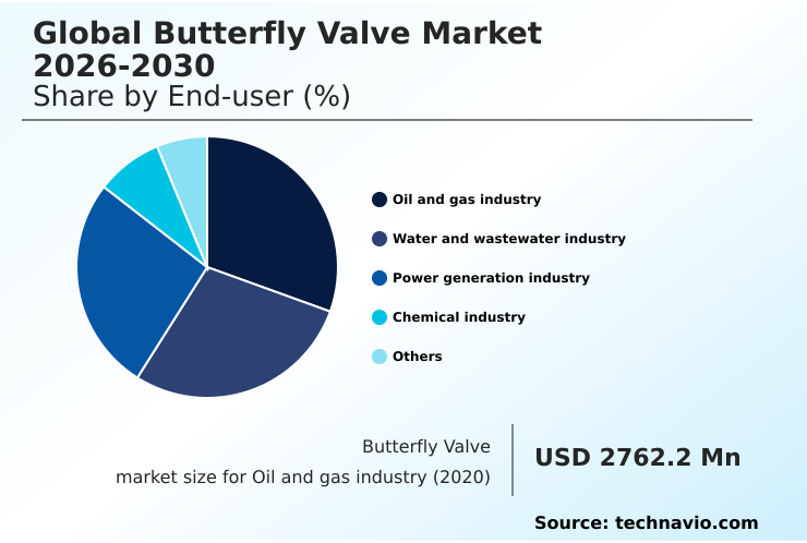 Foundry Equipment Market Size