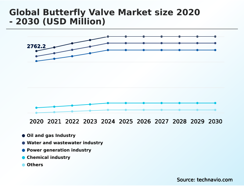 Foundry Equipment Market Size