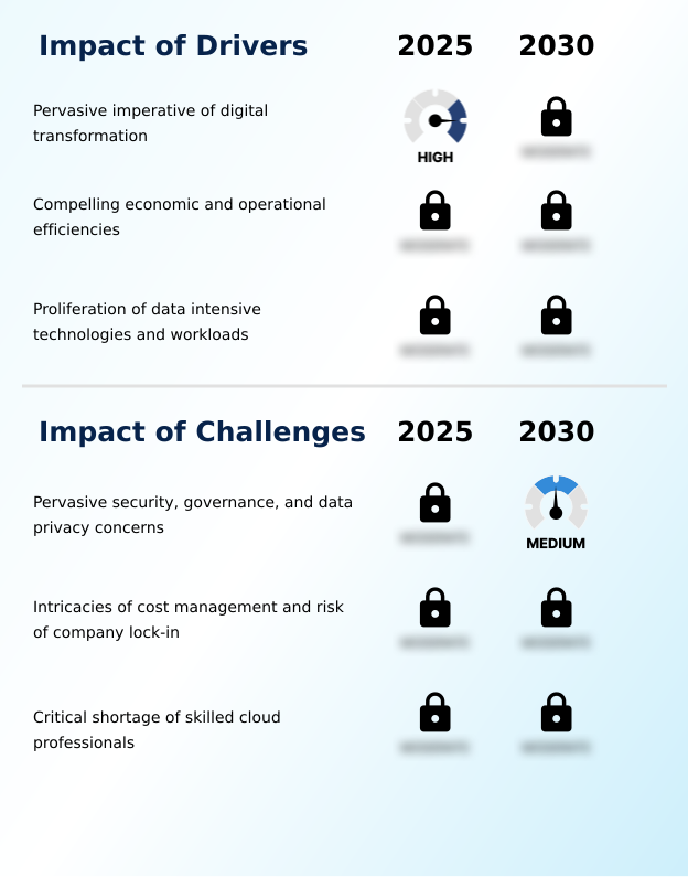 Foundry Equipment Market Size