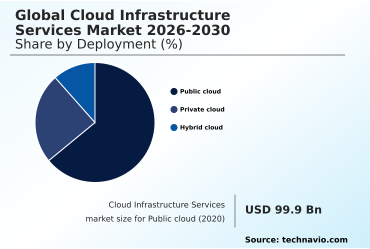Foundry Equipment Market Size