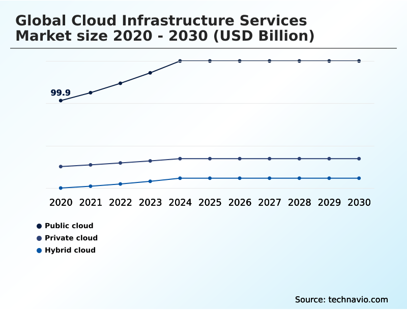 Foundry Equipment Market Size