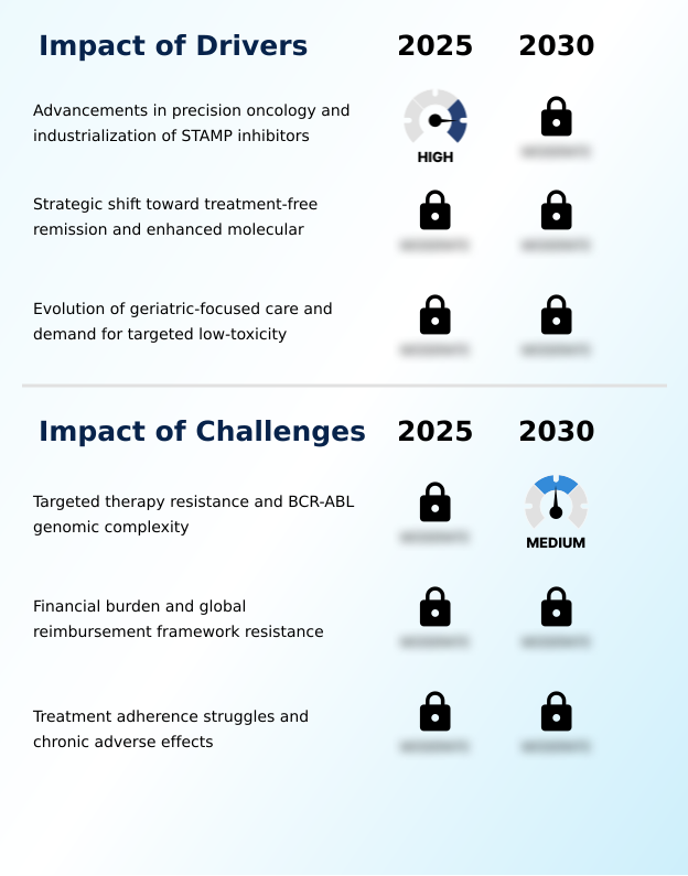 Foundry Equipment Market Size