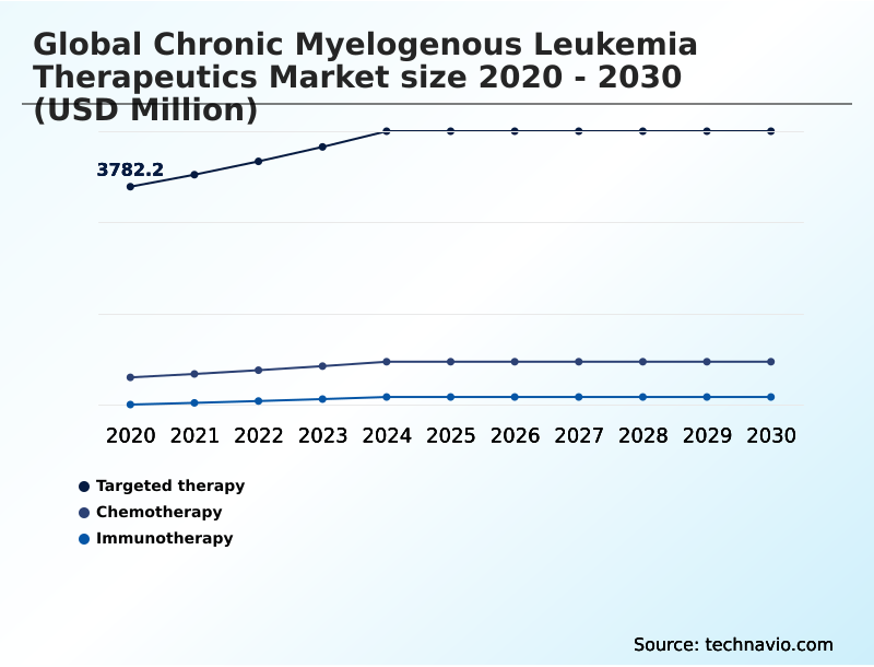 Foundry Equipment Market Size