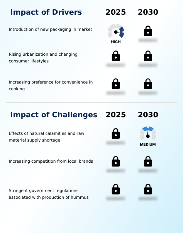 Hummus Market Analysis, Size, and Forecast 2026-2030: North America (US, Canada, and Mexico), Europe (Germany, UK, and France), APAC (China, Japan, and India), Middle East and Africa (Saudi Arabia, UAE, and South Africa), South America (Brazil and Argentina), and Rest of World (ROW)