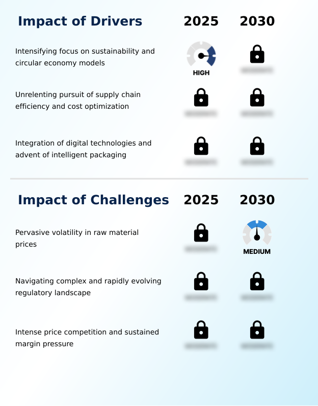 Foundry Equipment Market Size