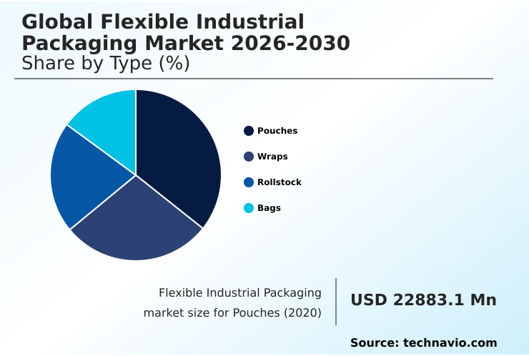 Foundry Equipment Market Size