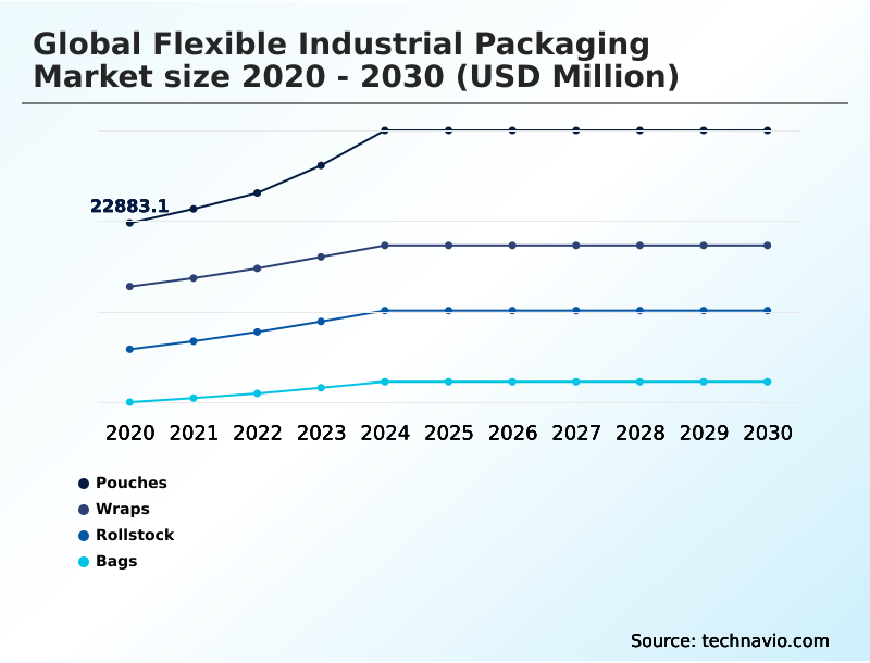 Foundry Equipment Market Size