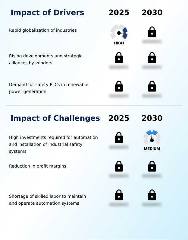 Foundry Equipment Market Size