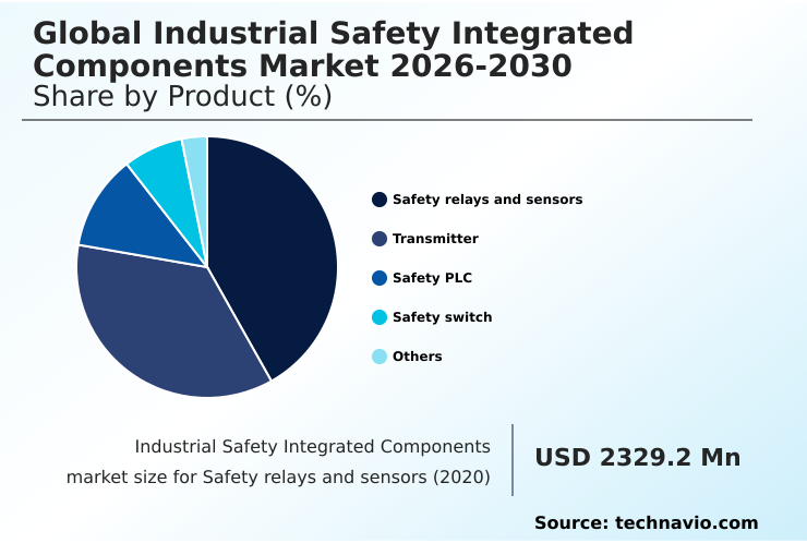 Foundry Equipment Market Size