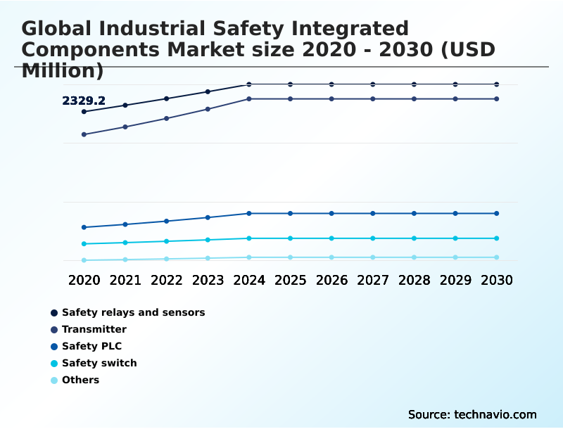 Foundry Equipment Market Size