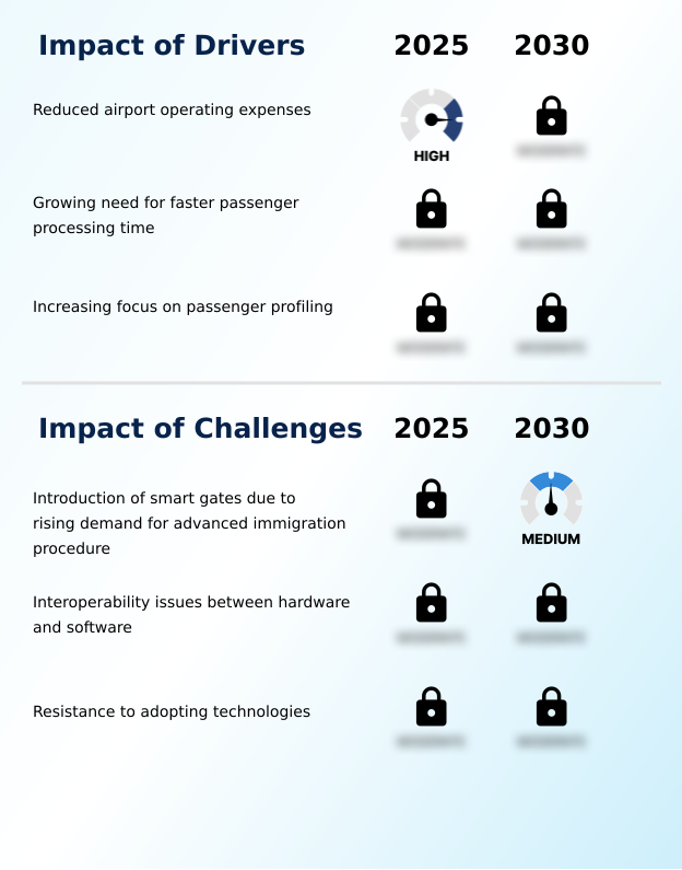 Foundry Equipment Market Size
