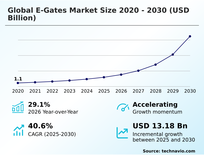 Foundry Equipment Market Size