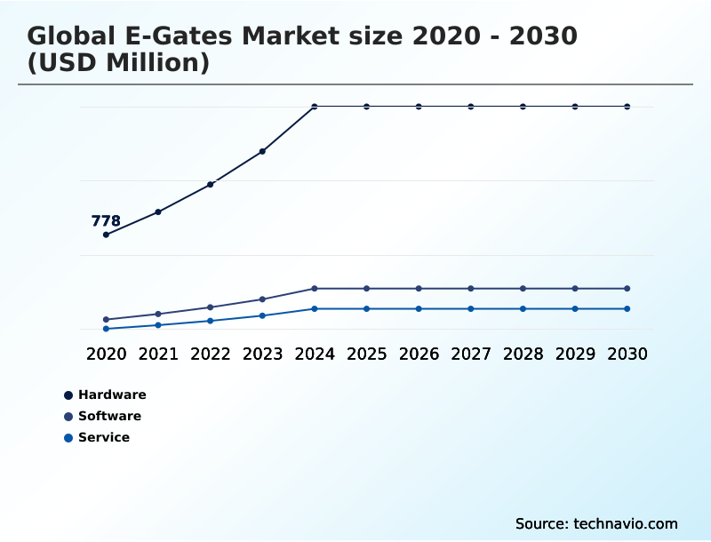 Foundry Equipment Market Size