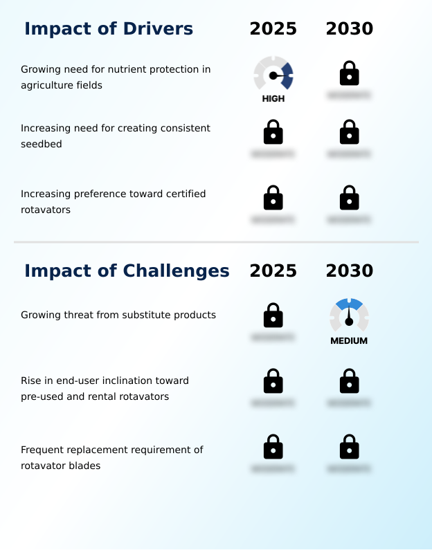 Foundry Equipment Market Size