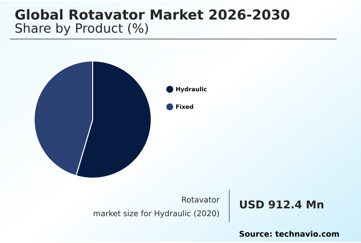 Foundry Equipment Market Size